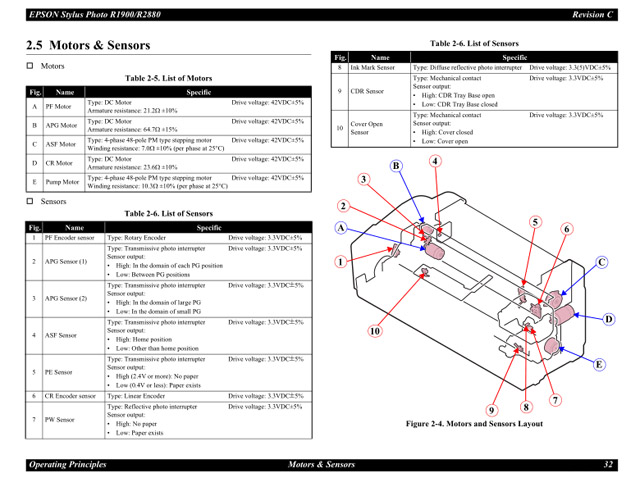 Epson Stylus Photo R1900/R2880 Service Manual Epson Stylus Photo R1900-R2880 SERVICE MANUAL
